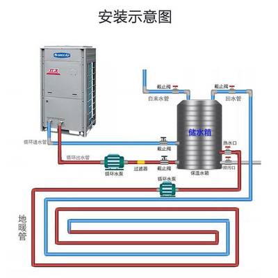 格力空氣能KFRS-17MRe/NaB3S 紅冰水暖中央空調1級能效-25℃正常采暖 水地暖 8匹