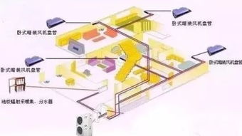 空氣源熱泵家用兩聯供異軍突起,企業如何把握機遇